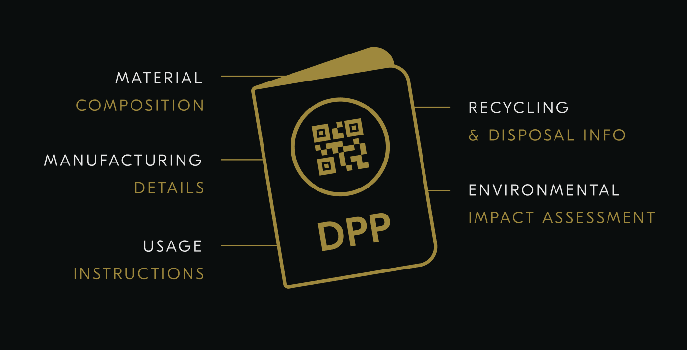 The features of a Digital product passport
