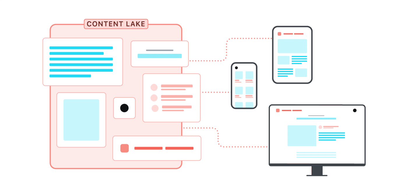 Content lake diagram