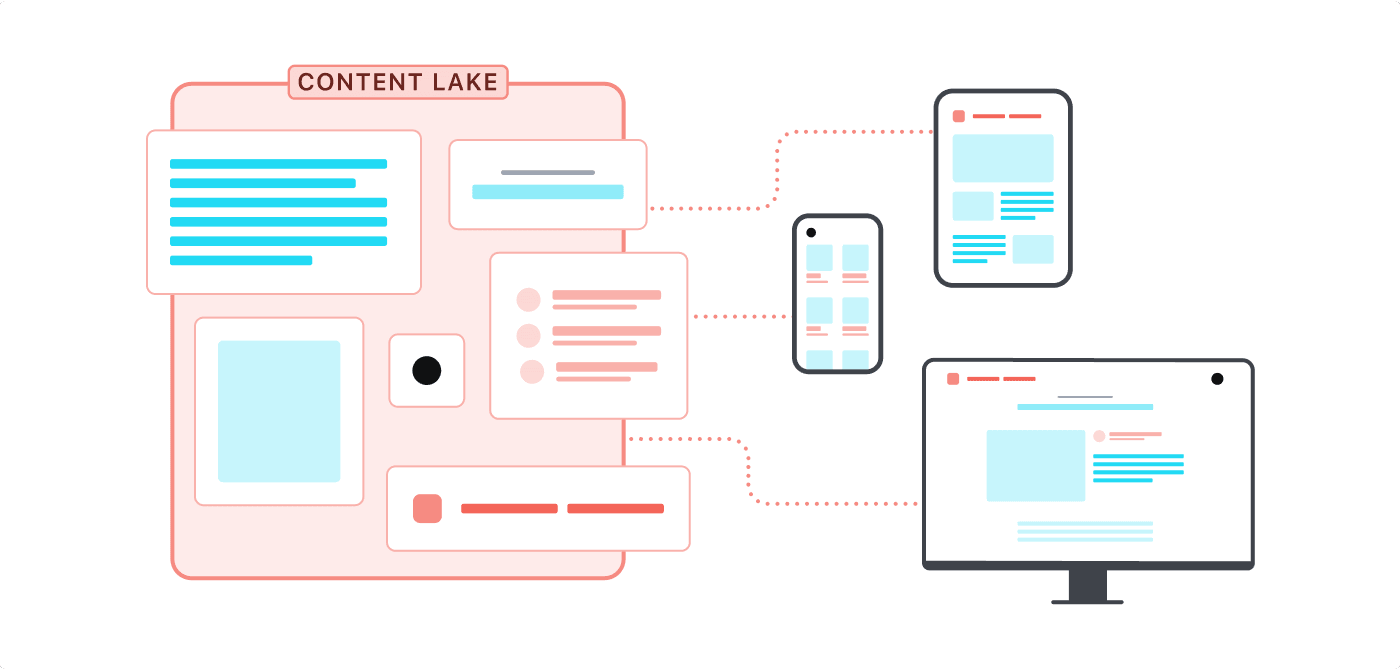 Content lake diagram